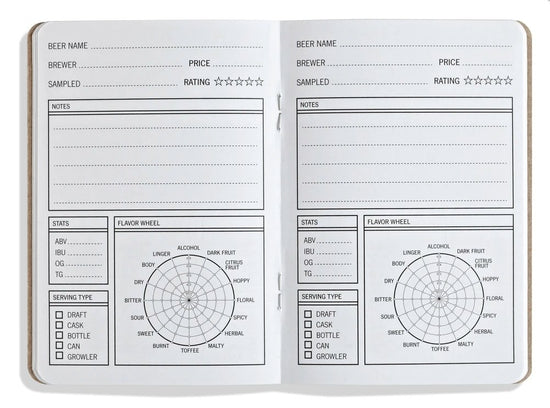 Tasting Journal - 33 Bottles of Beer - DECANTsf